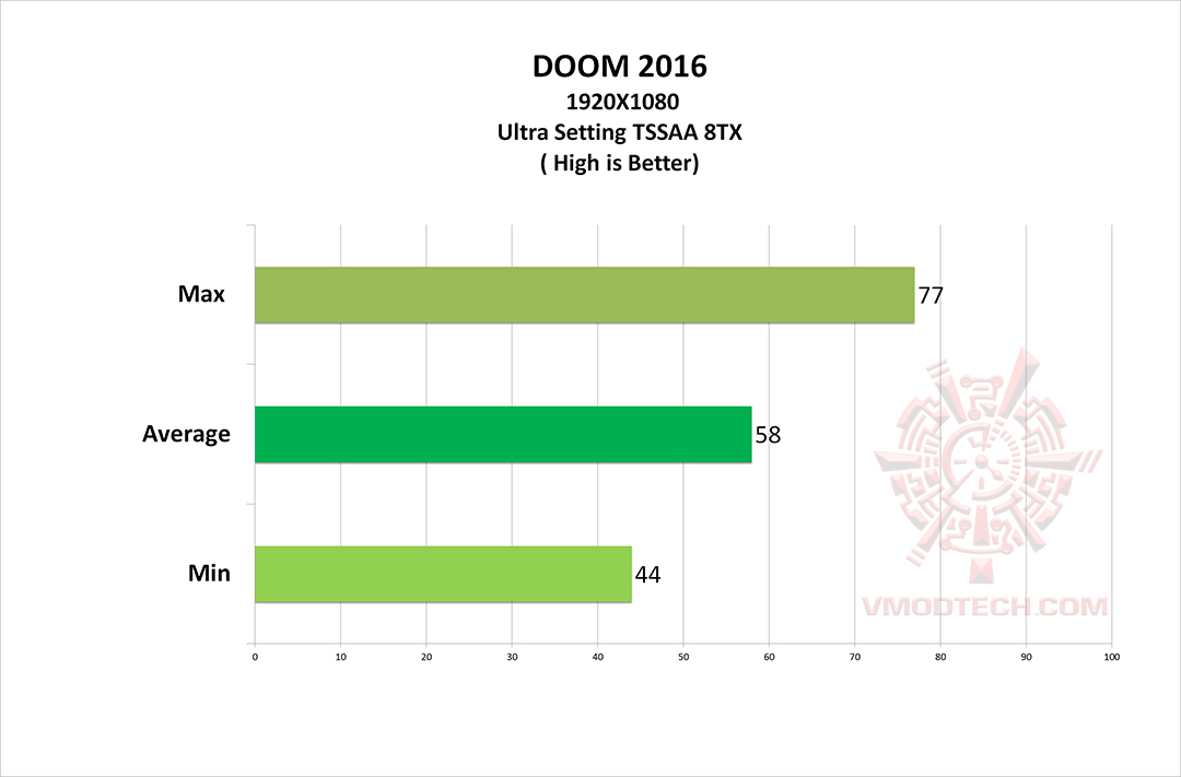 doom g ASUS EXPEDITION GeForce GTX 1050 eSports Gaming Graphics Card 2GB GDDR5 Review