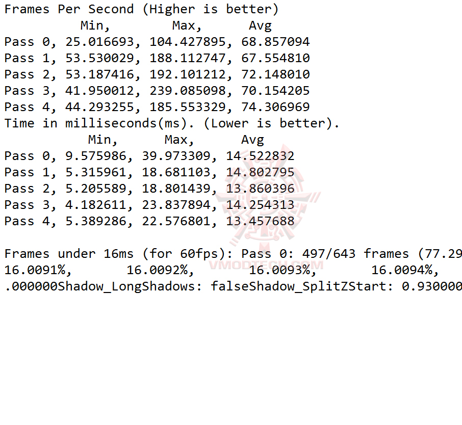 gta v ASUS EXPEDITION GeForce GTX 1050 eSports Gaming Graphics Card 2GB GDDR5 Review
