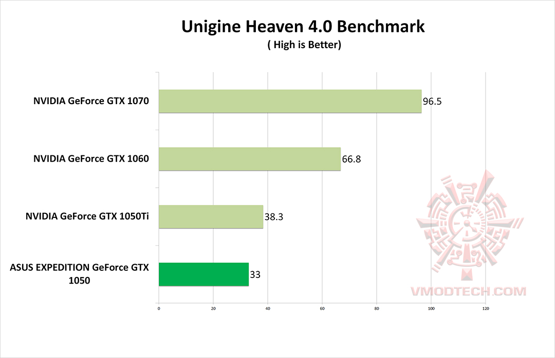 hv g ASUS EXPEDITION GeForce GTX 1050 eSports Gaming Graphics Card 2GB GDDR5 Review