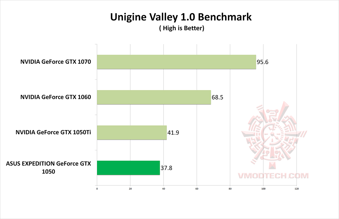 vl g ASUS EXPEDITION GeForce GTX 1050 eSports Gaming Graphics Card 2GB GDDR5 Review