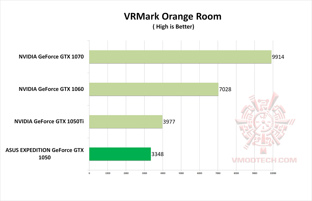 vr o g ASUS EXPEDITION GeForce GTX 1050 eSports Gaming Graphics Card 2GB GDDR5 Review