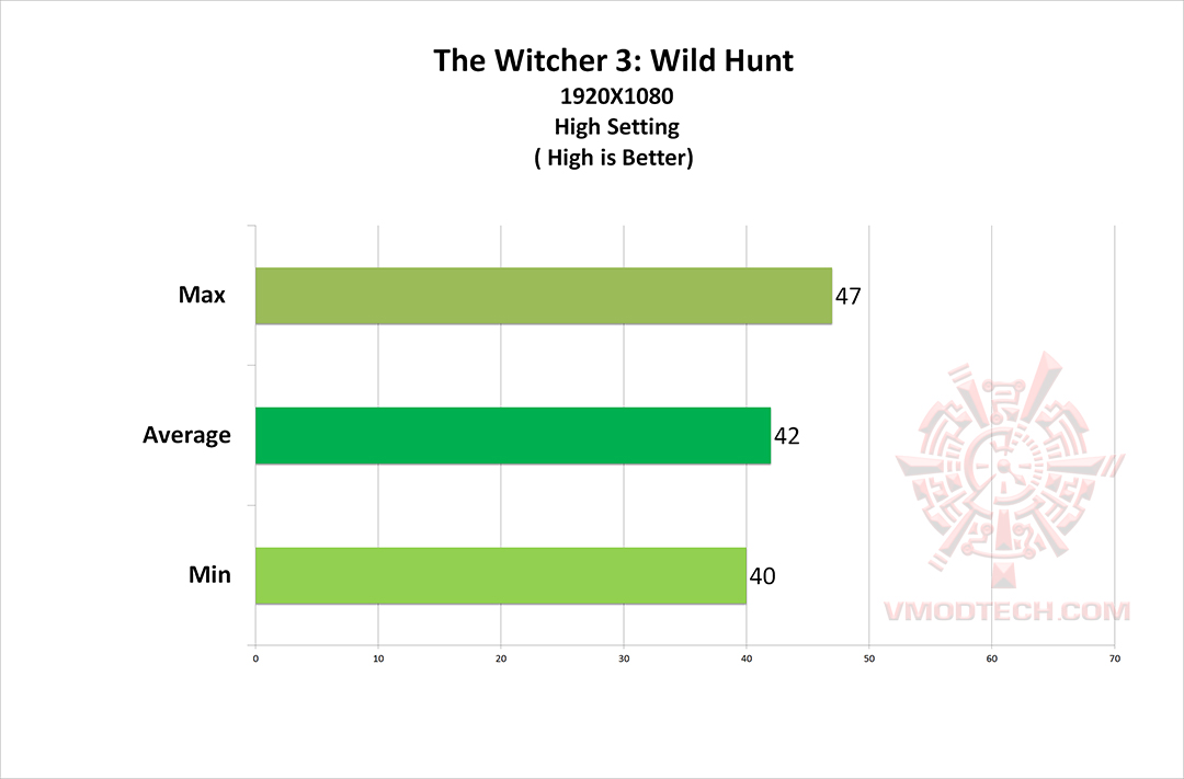 wc3 g ASUS EXPEDITION GeForce GTX 1050 eSports Gaming Graphics Card 2GB GDDR5 Review