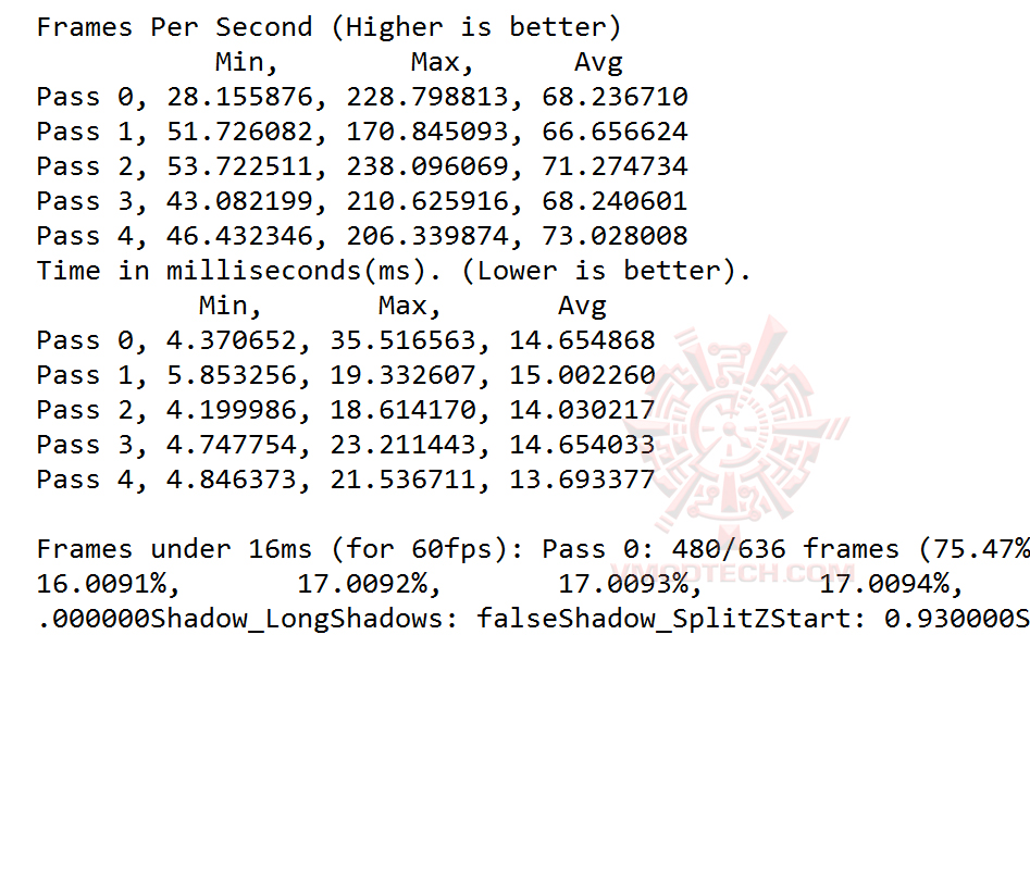 gta v ASUS GeForce GTX 1050 2GB Dual fan Edition Review