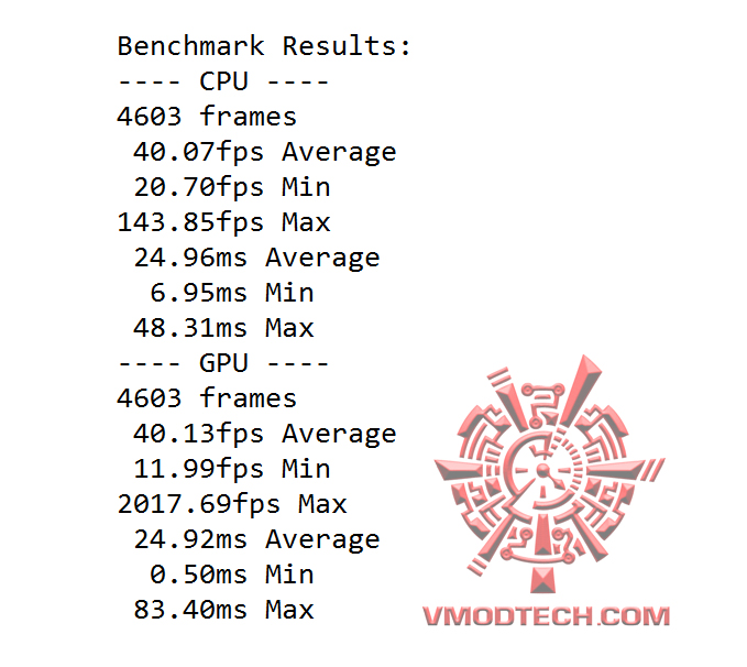 hitman-dx12 hitman dx12 ASUS GeForce GTX 1050 2GB Dual fan Edition Review