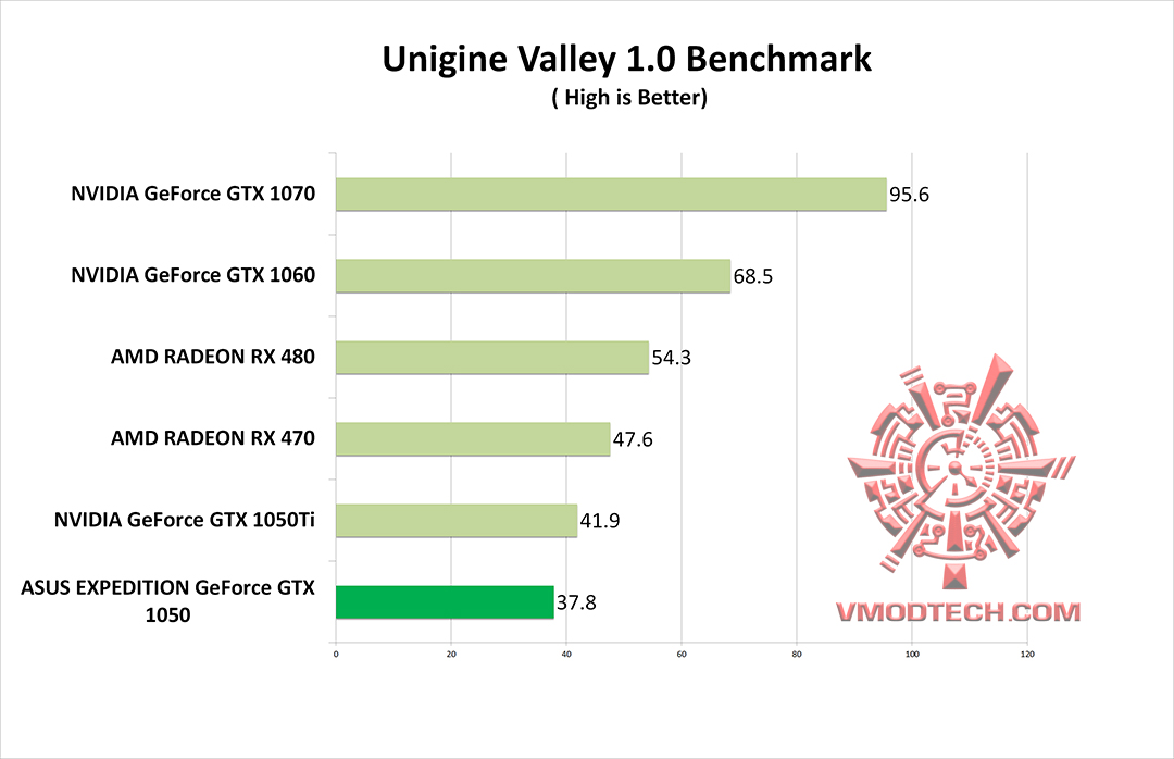 vl-g vl g ASUS GeForce GTX 1050 2GB Dual fan Edition Review