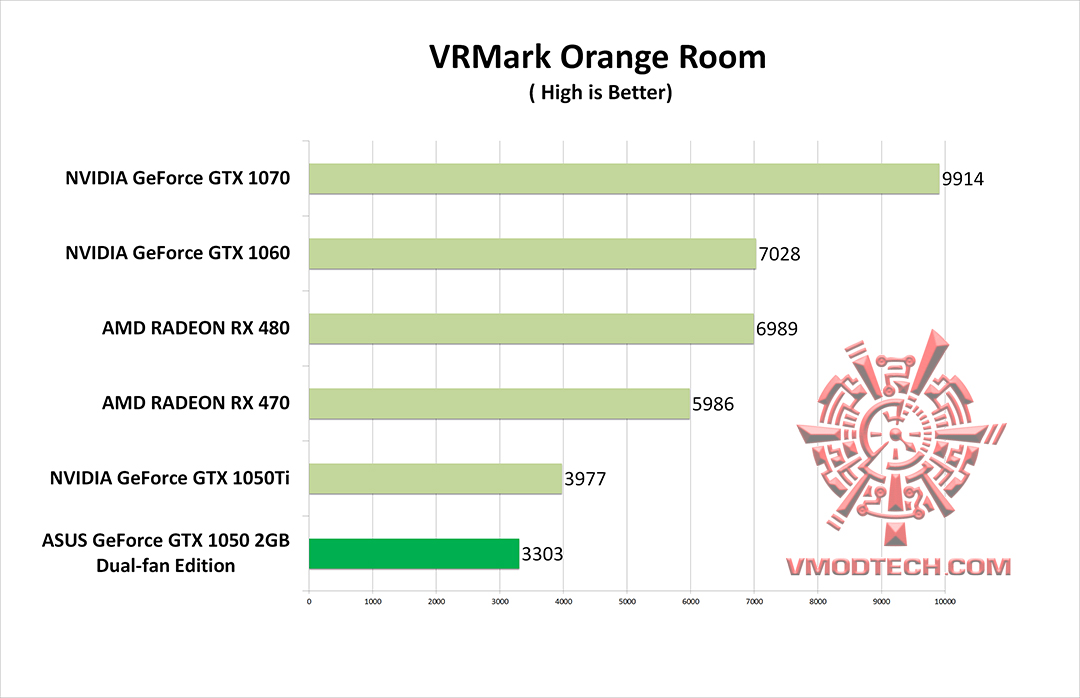 vr-g vr g ASUS GeForce GTX 1050 2GB Dual fan Edition Review