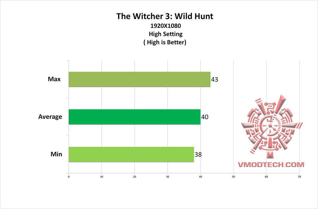wc3 g ASUS GeForce GTX 1050 2GB Dual fan Edition Review