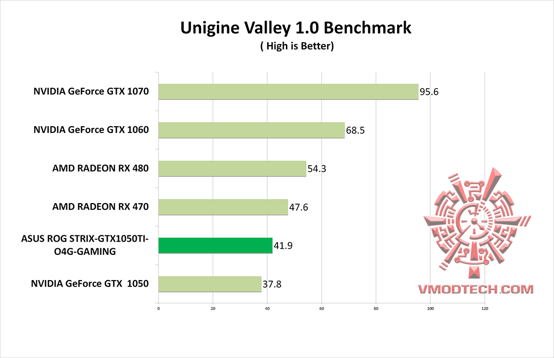 vl g ASUS ROG STRIX GTX1050TI O4G GAMING REVIEW