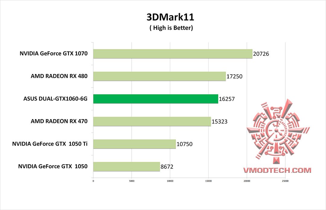 11 g ASUS DUAL GTX1060 6G REVIEW