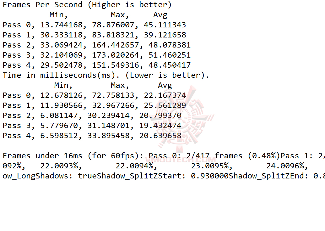 gta v ASUS DUAL GTX1060 6G REVIEW
