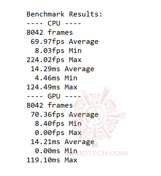 hitman ASUS DUAL GTX1060 6G REVIEW