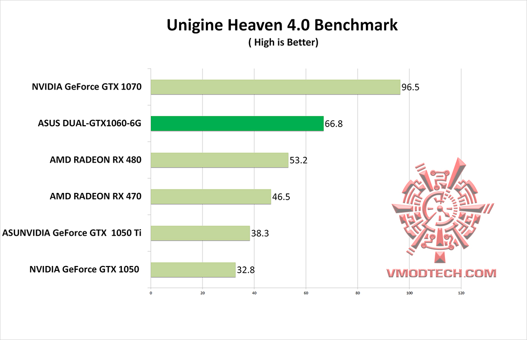 hv4 g ASUS DUAL GTX1060 6G REVIEW