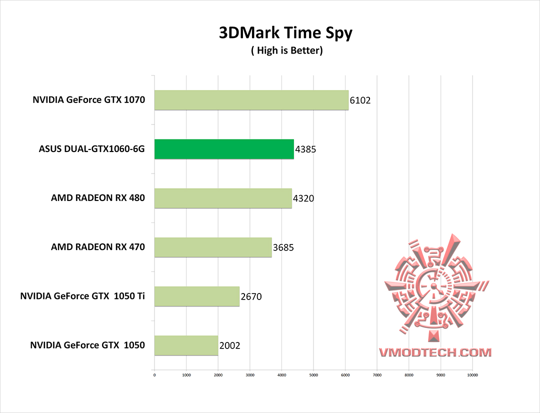 spy g ASUS DUAL GTX1060 6G REVIEW