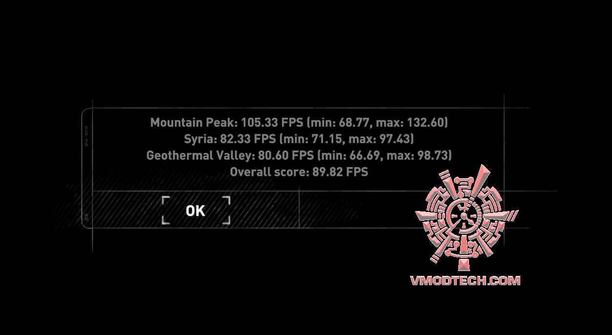 tomb ASUS DUAL GTX1060 6G REVIEW