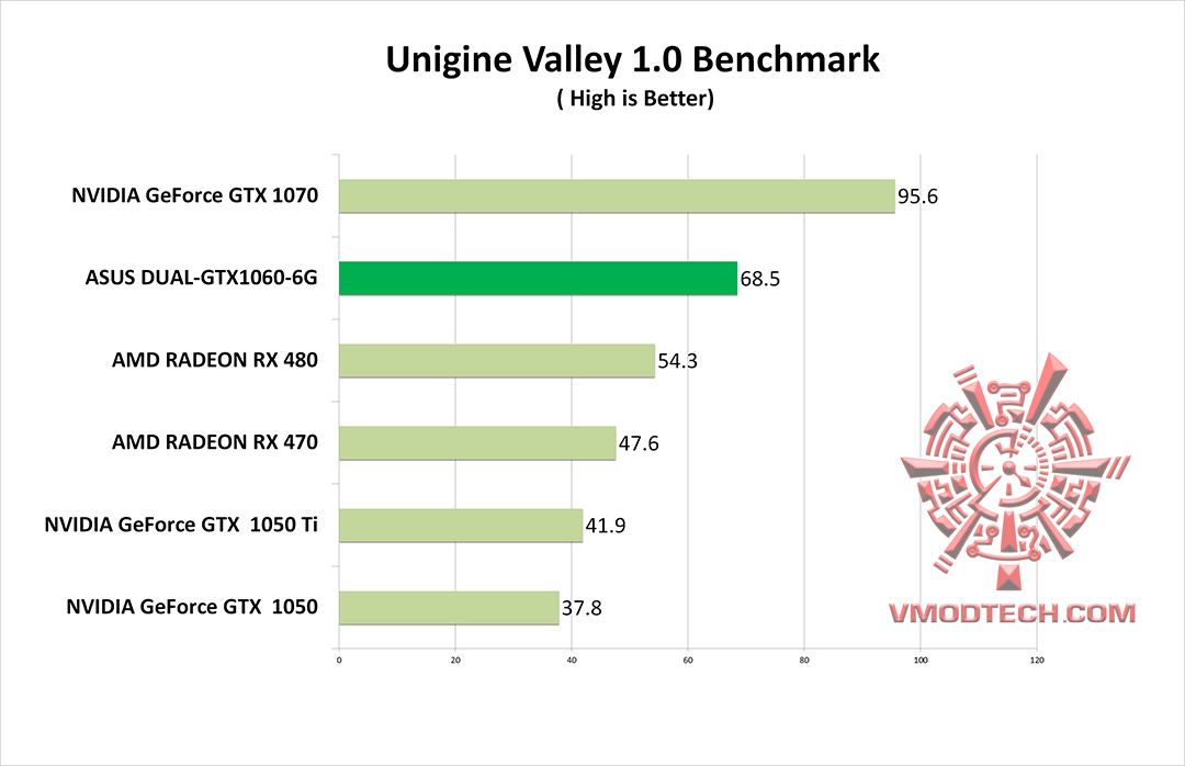 vl g ASUS DUAL GTX1060 6G REVIEW