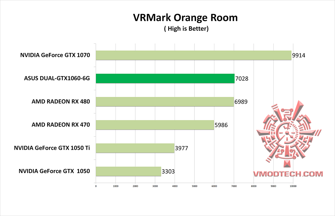 vr-o-g vr o g ASUS DUAL GTX1060 6G REVIEW