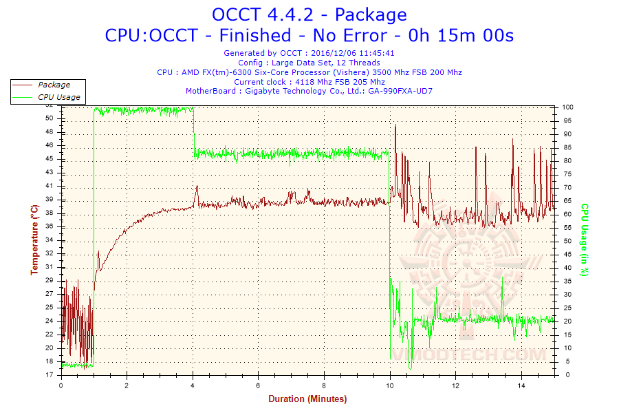 2016 12 06 11h45 temperature package NOCTUA NH D9L Dual Tower CPU Cooler Review