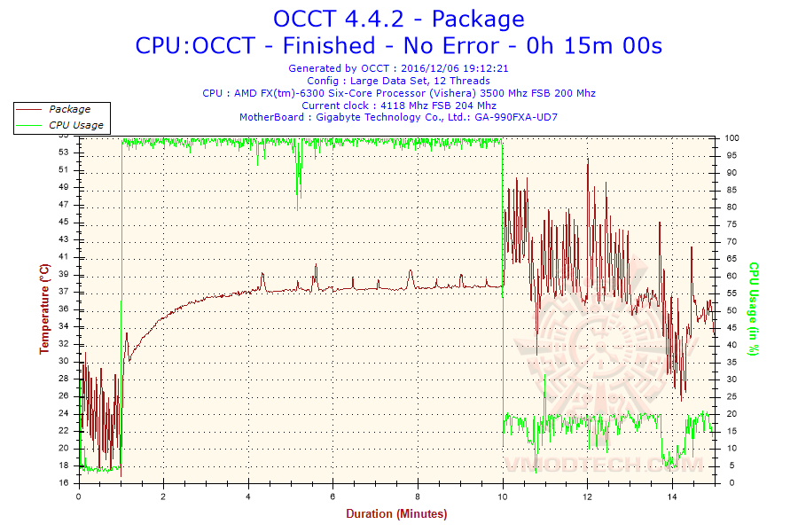 2016 12 06 19h12 temperature package NOCTUA NH U9S CPU Cooler Review