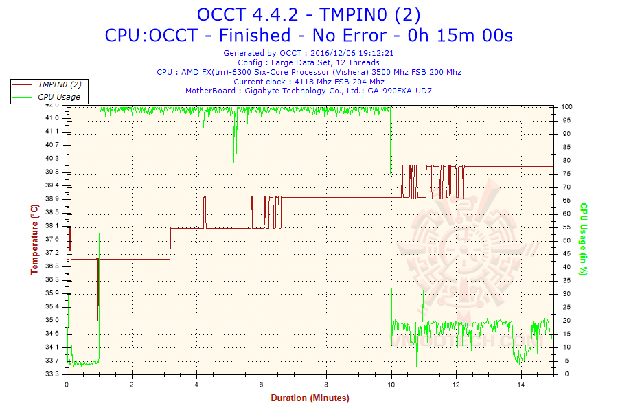 2016 12 06 19h12 temperature tmpin0 2 NOCTUA NH U9S CPU Cooler Review