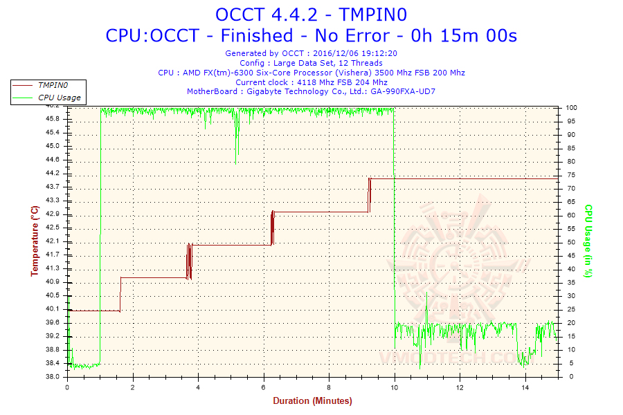 2016 12 06 19h12 temperature tmpin0 NOCTUA NH U9S CPU Cooler Review