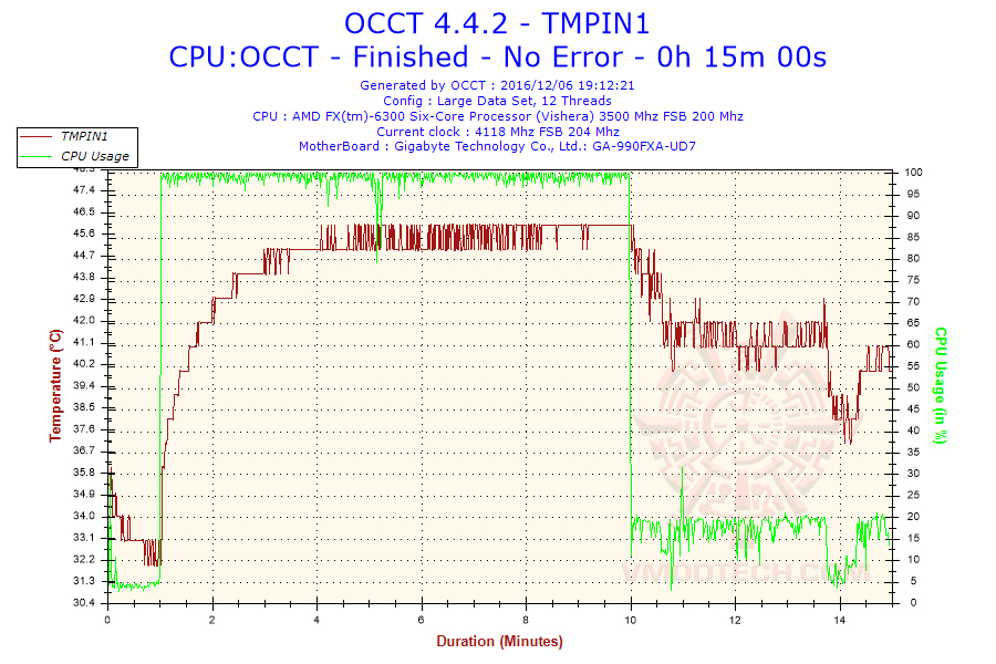 2016 12 06 19h12 temperature tmpin1 NOCTUA NH U9S CPU Cooler Review