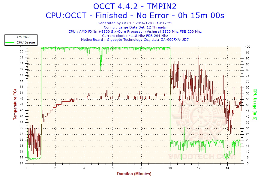 2016 12 06 19h12 temperature tmpin2 NOCTUA NH U9S CPU Cooler Review