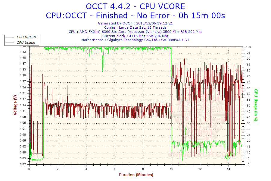 2016 12 06 19h12 voltage cpu vcore NOCTUA NH U9S CPU Cooler Review