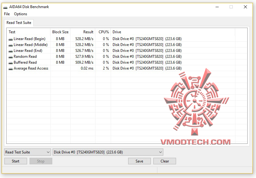 aida64 Transcend SATA III 6Gb/s MTS820 M.2 SSD 240GB Review