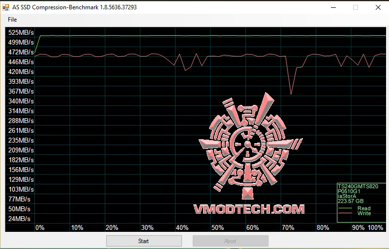 as31 Transcend SATA III 6Gb/s MTS820 M.2 SSD 240GB Review