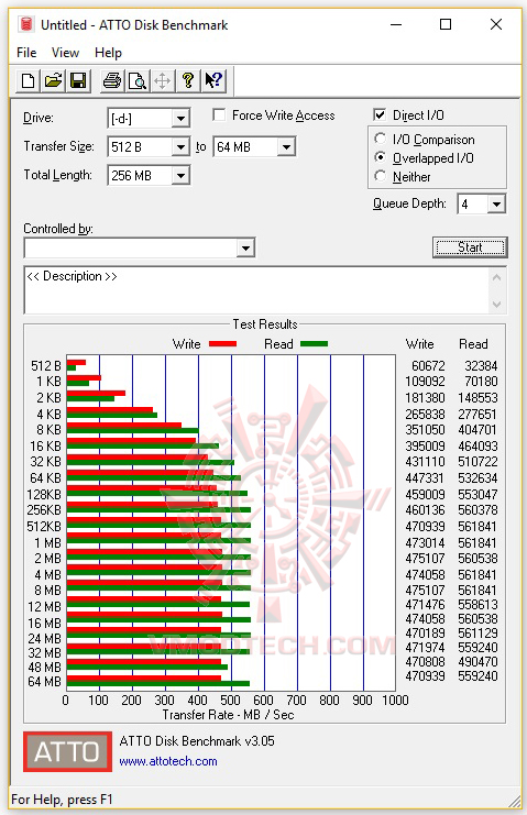 otto Transcend SATA III 6Gb/s MTS820 M.2 SSD 240GB Review