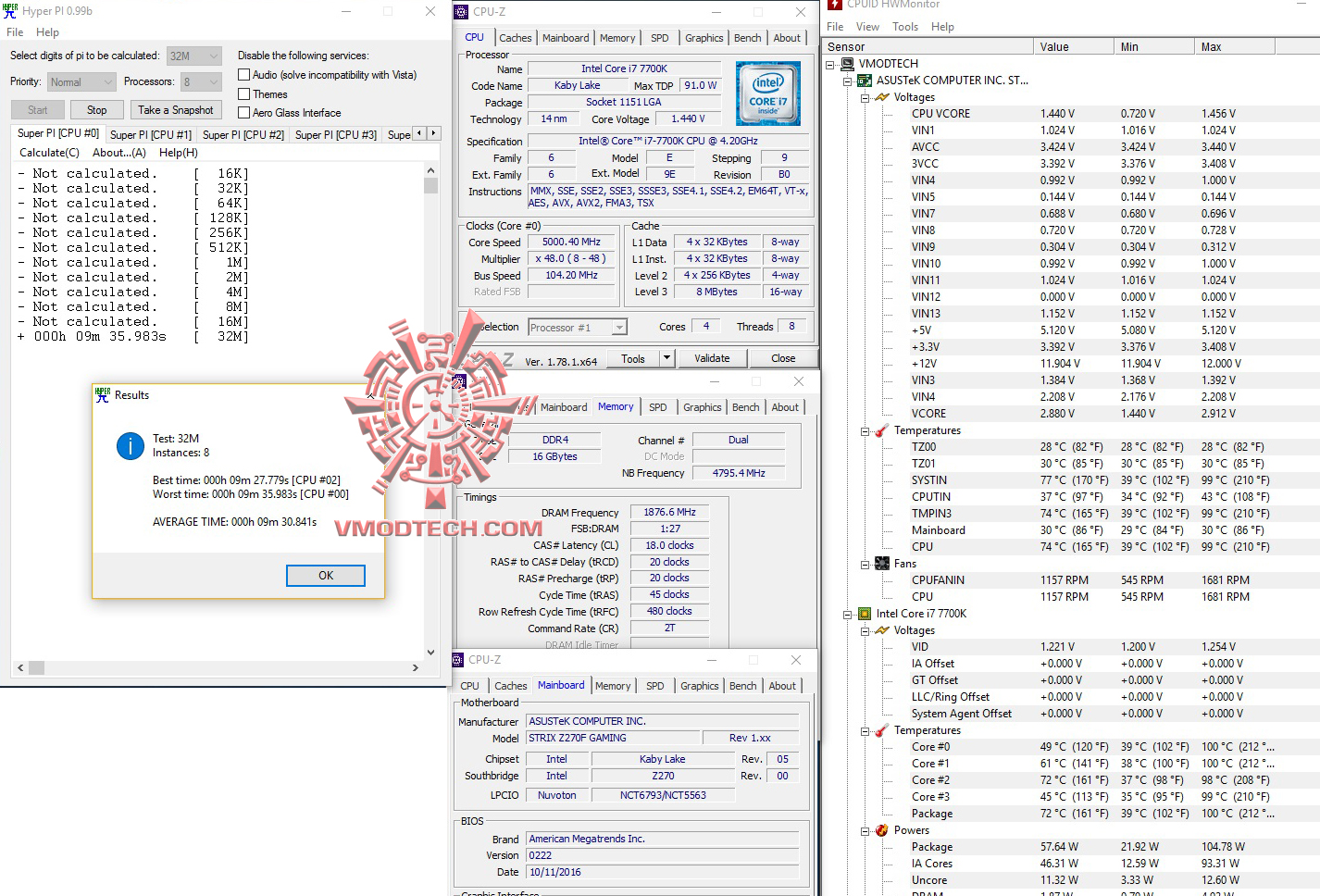 hyperpi32 ASUS Z270F STRIX GAMING REVIEW