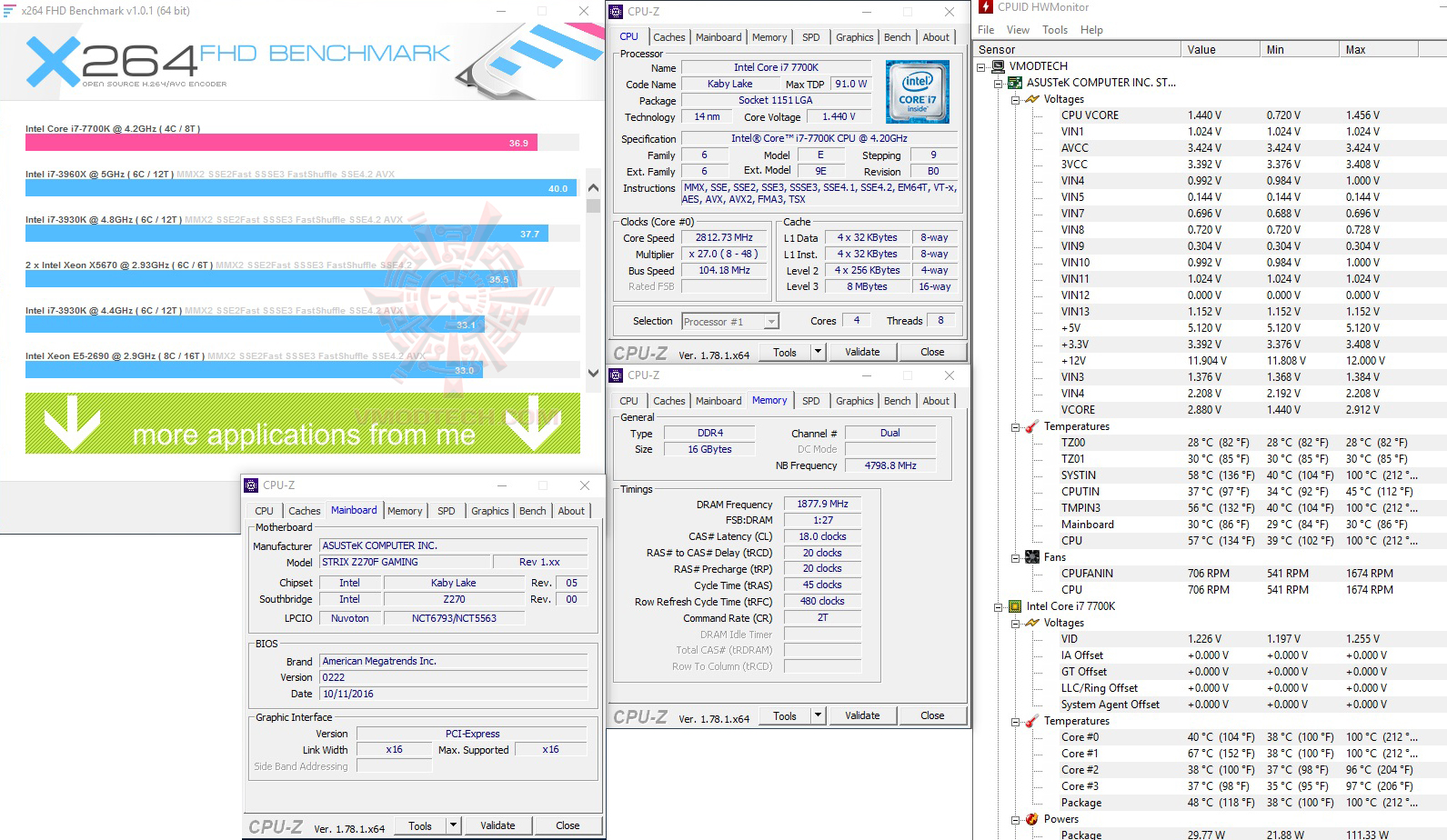 x264 ASUS Z270F STRIX GAMING REVIEW