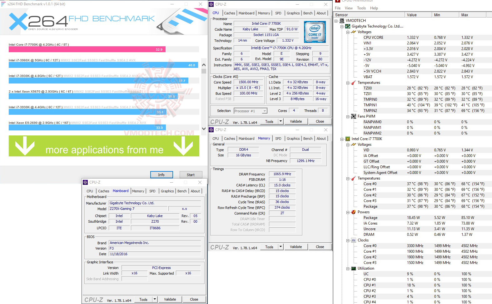 x264 x264 Intel Core i7 7700K & GIGABYTE AORUS GA Z270X GAMING 7 Review