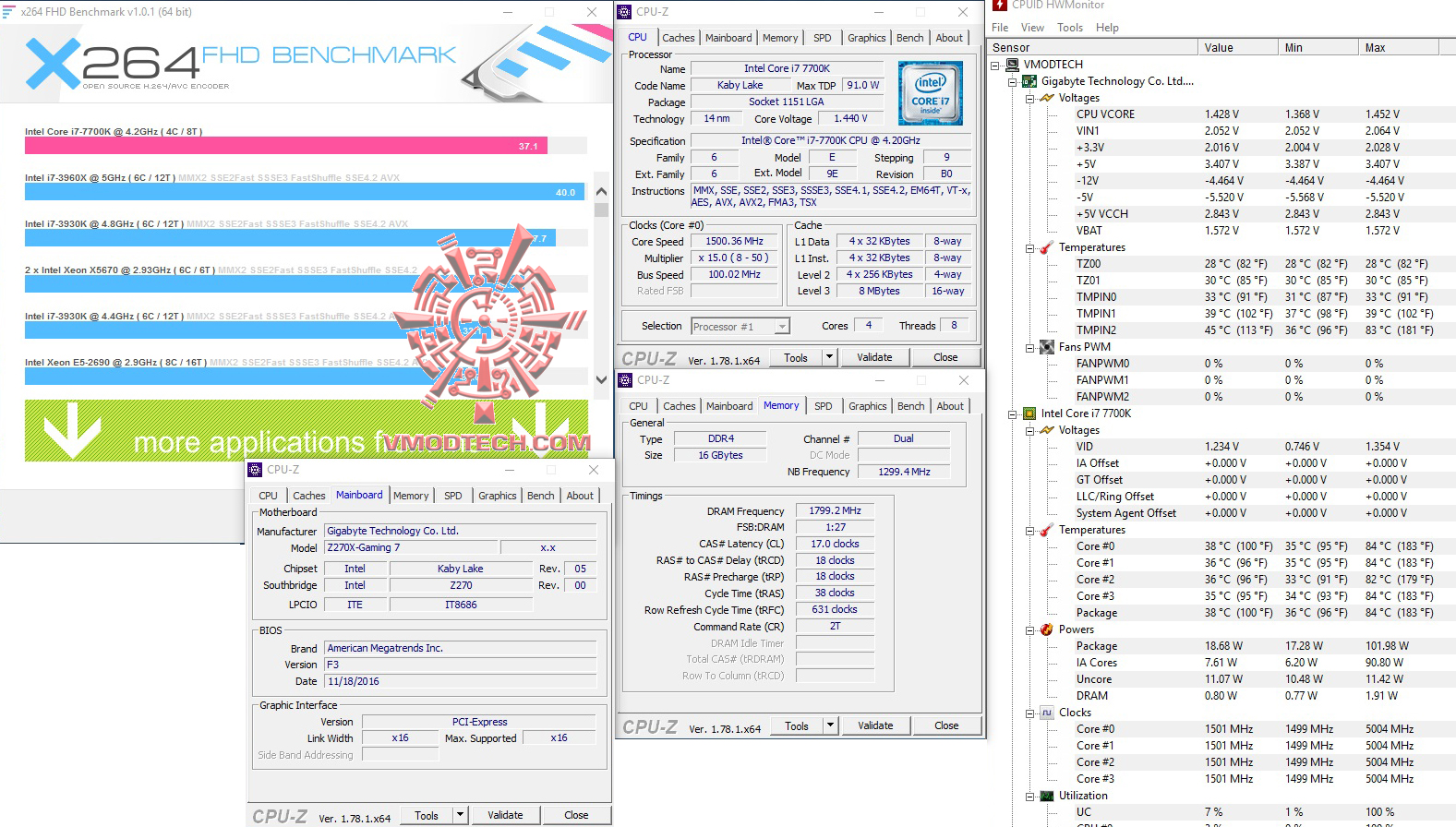 x264 x264 Intel Core i7 7700K & GIGABYTE AORUS GA Z270X GAMING 7 Review