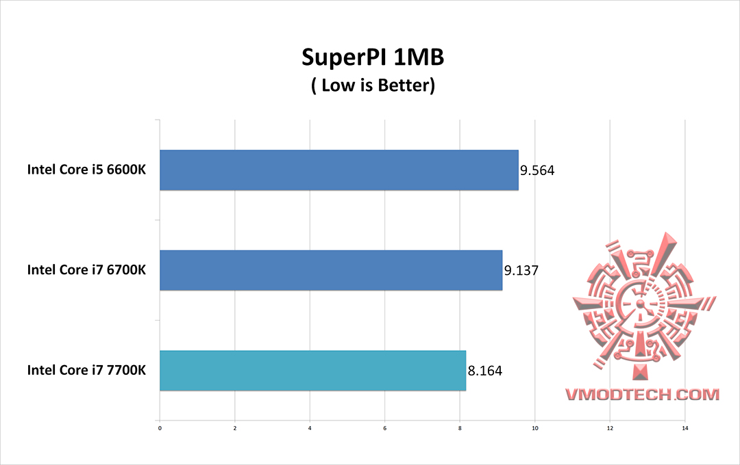 s1 s1 Intel Core i7 7700K & GIGABYTE AORUS GA Z270X GAMING 7 Review