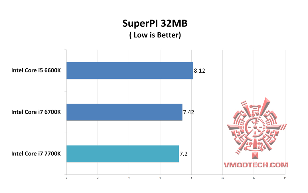 s32 s32 Intel Core i7 7700K & GIGABYTE AORUS GA Z270X GAMING 7 Review