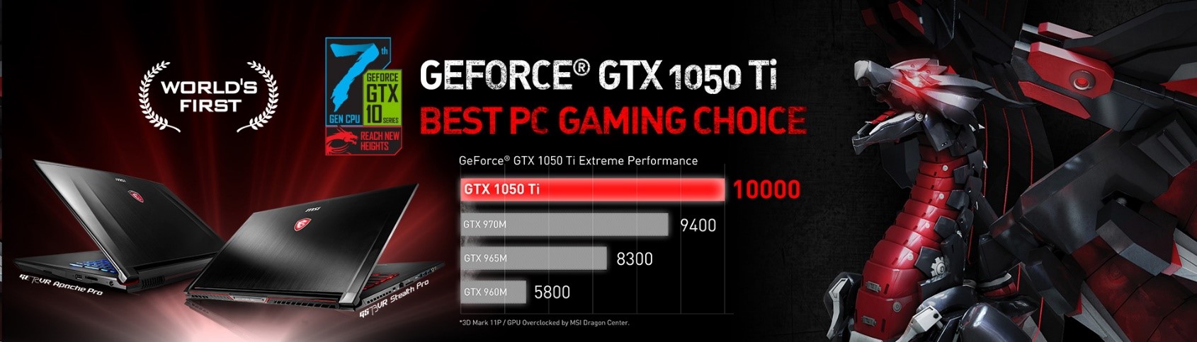 3 3 MSI GAMING NOTEBOOK เปิดตัวผลิตภัณฑ์ใหม่ล่าสุด 7th Gen Core i7 – GTX 1050 ครบทุกรุ่น ครบทุกความต้องการของเกมเมอร์ และพร้อมจำหน่ายแล้ววันนี้ทั่วประเทศ