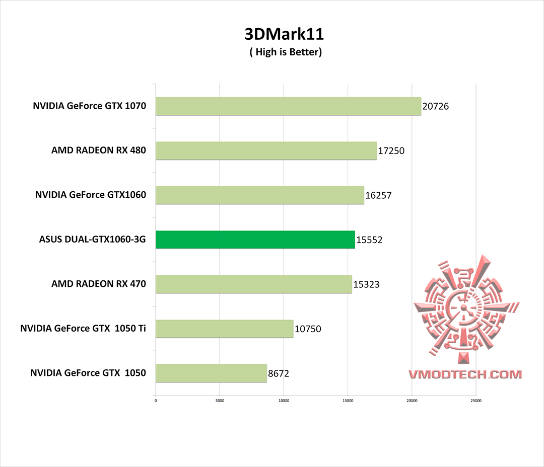 11-g 11 g ASUS DUAL GTX1060 3G REVIEW