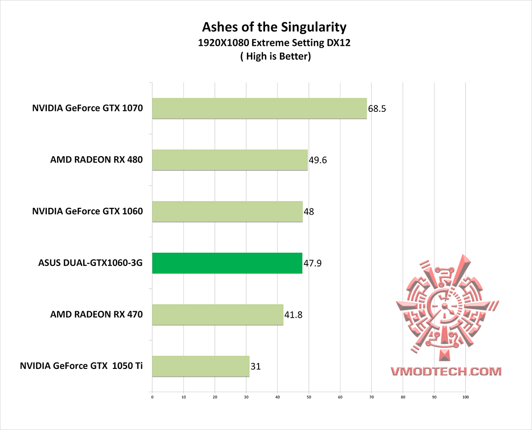 as-s1 as s1 ASUS DUAL GTX1060 3G REVIEW
