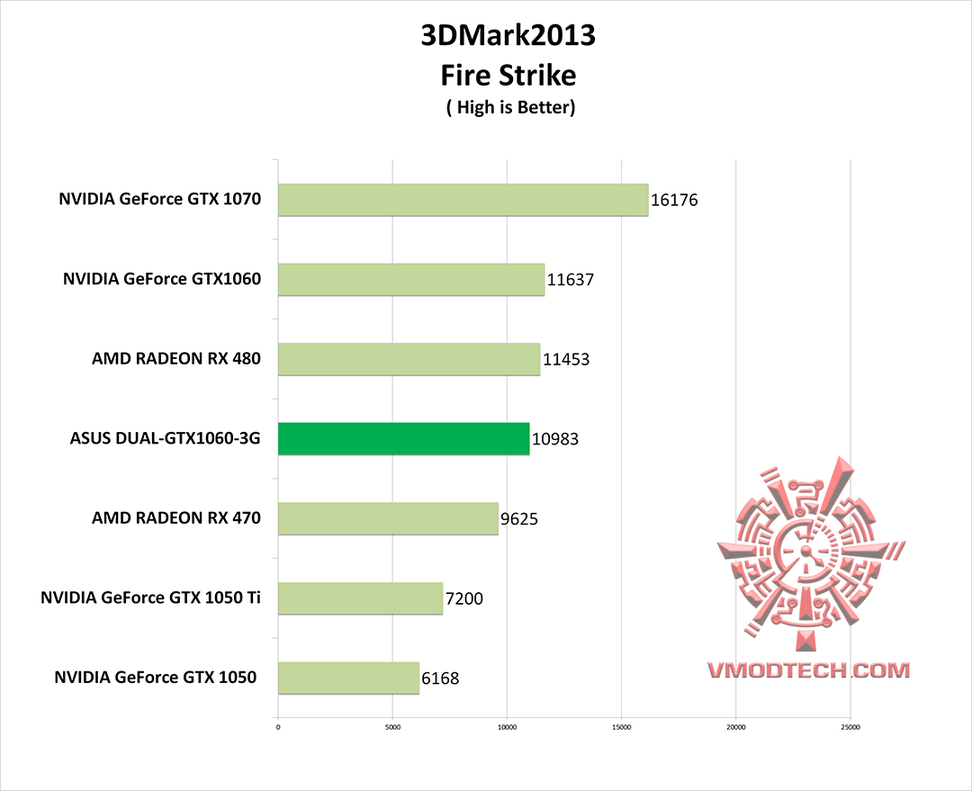 fire-g fire g ASUS DUAL GTX1060 3G REVIEW