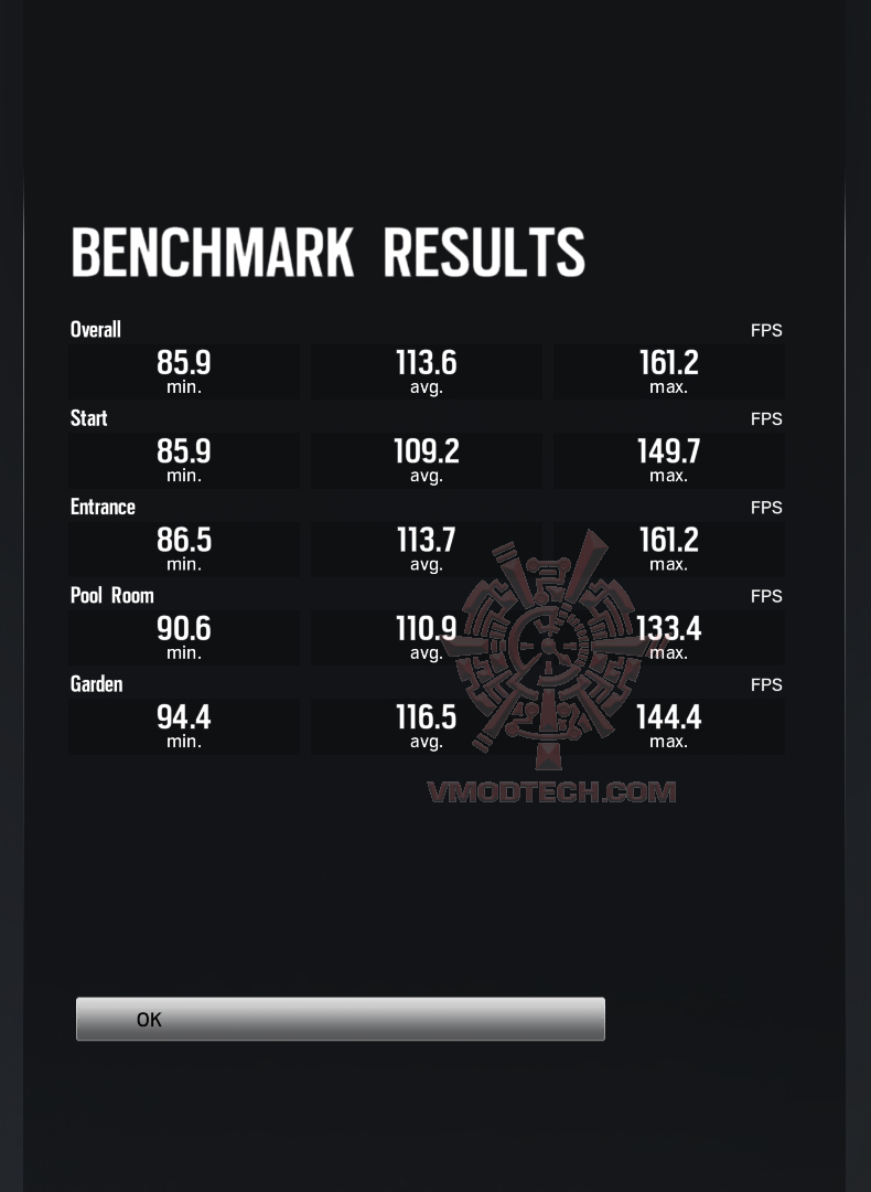 rbs ASUS DUAL GTX1060 3G REVIEW