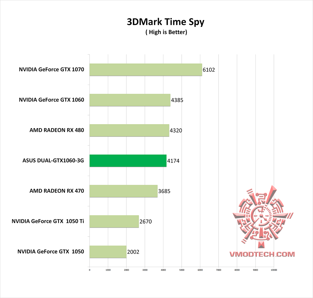 spy-g spy g ASUS DUAL GTX1060 3G REVIEW