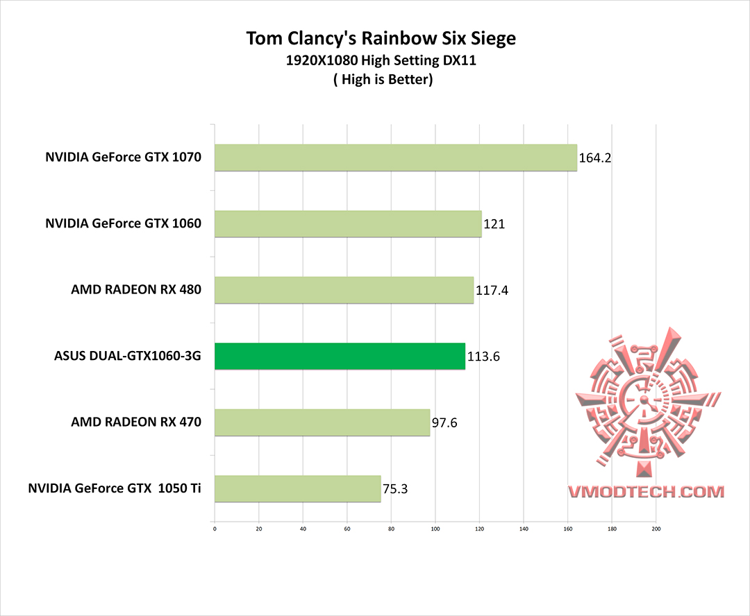 tom rbs g ASUS DUAL GTX1060 3G REVIEW