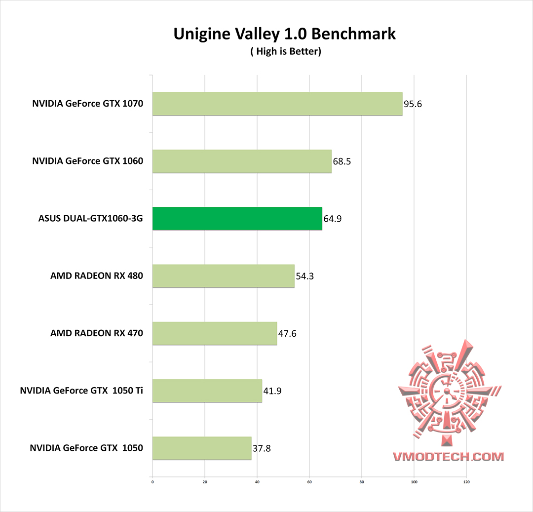 vl-g vl g ASUS DUAL GTX1060 3G REVIEW
