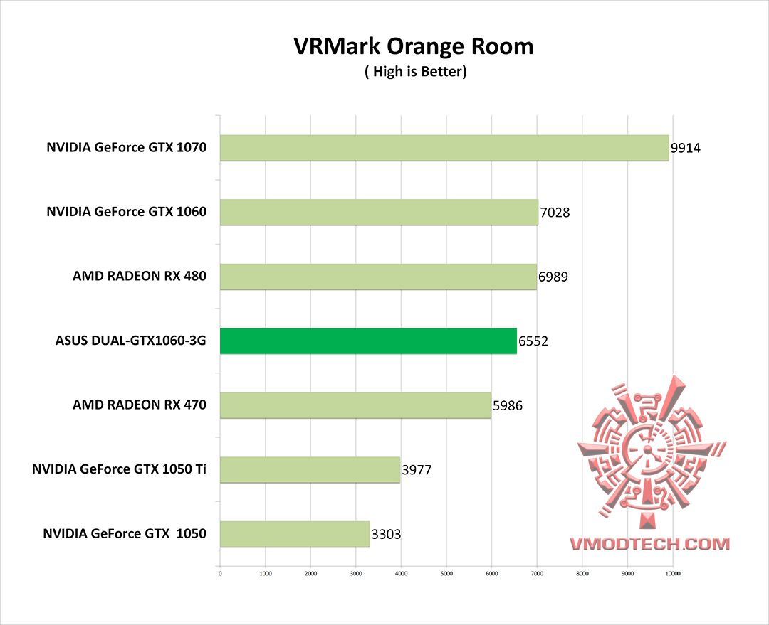 vr-g vr g ASUS DUAL GTX1060 3G REVIEW