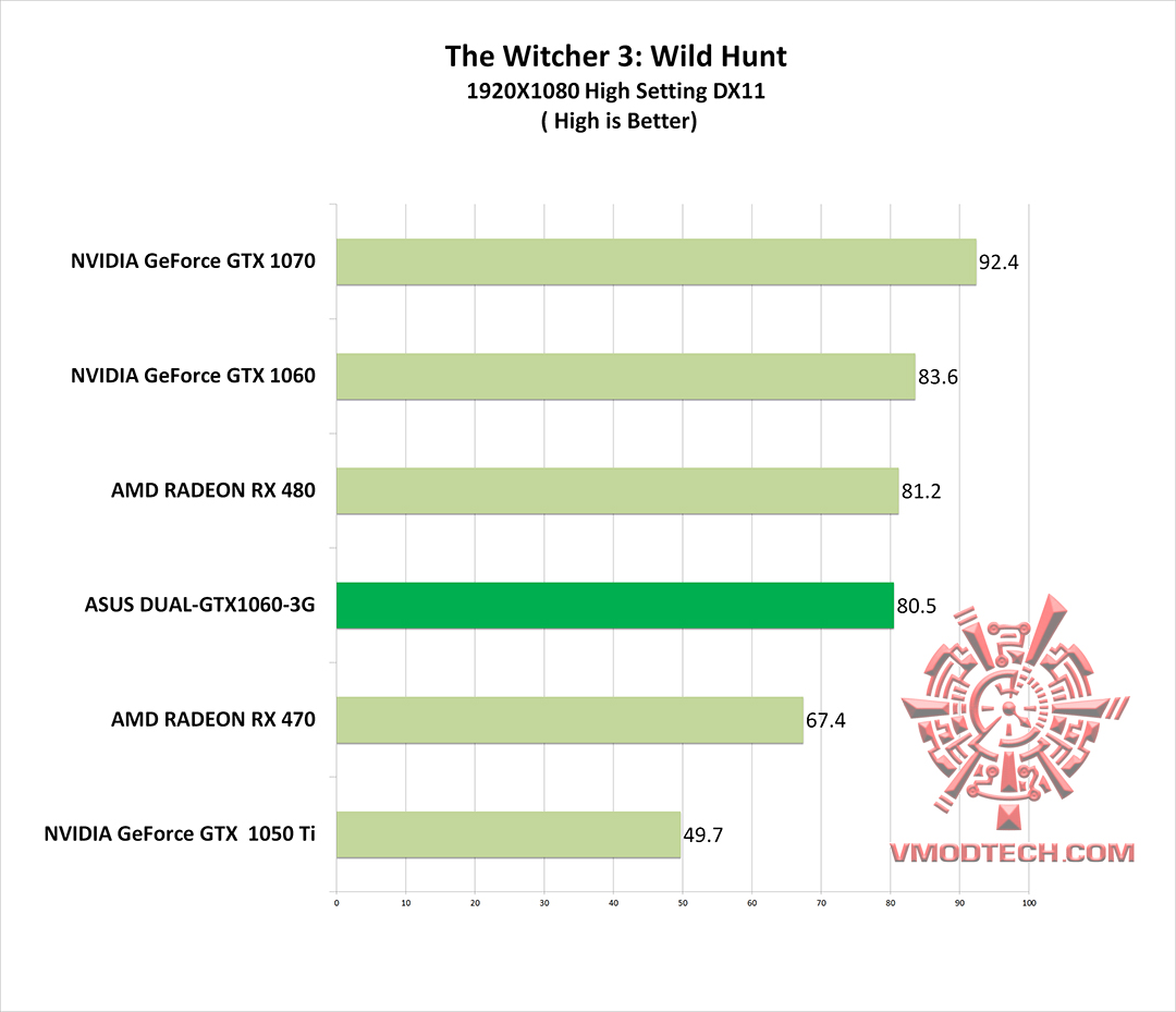 wc3-g wc3 g ASUS DUAL GTX1060 3G REVIEW