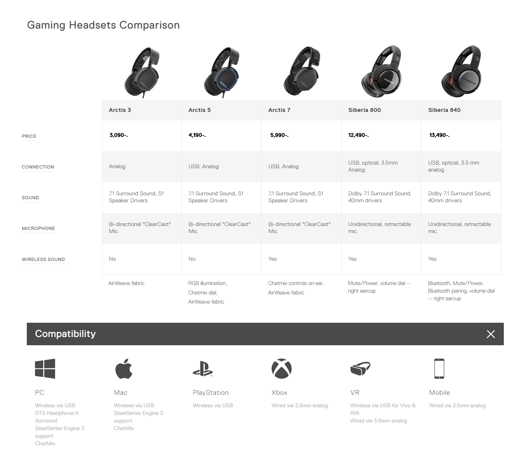 hiend headset STEELSERIES เปิดตัวหูฟังใหม่ ARCTIS ผสมผสนาม Gaming Headset. Gaming Audio. เพื่อคอเกมทั่วโลก
