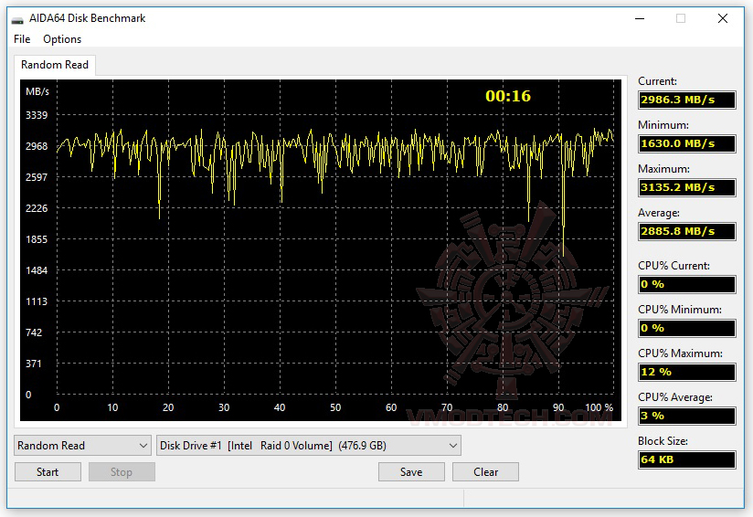 aida disk MSI GT83VR 7RF Titan SLI REVIEW