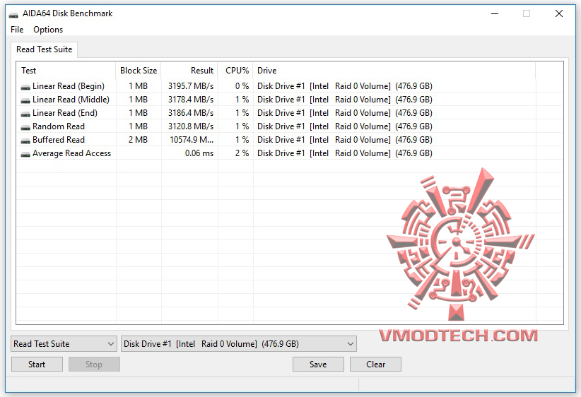 aida64 cpu MSI GT83VR 7RF Titan SLI REVIEW