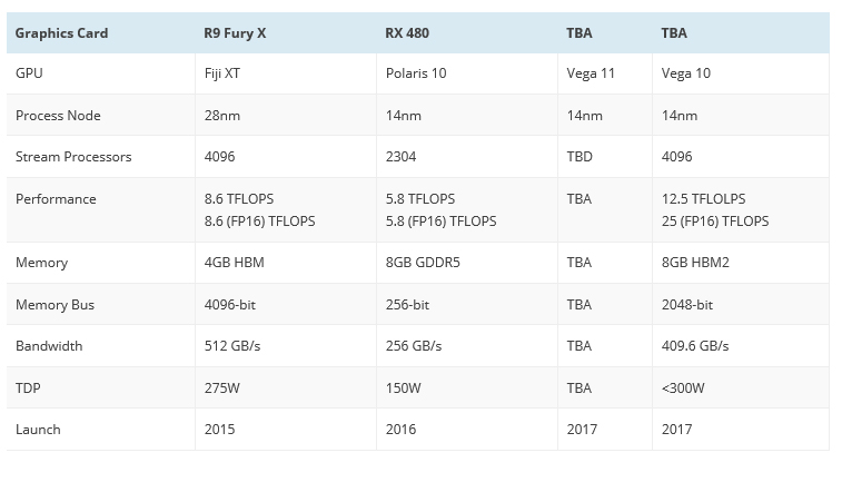 vega AMD Vega พร้อมเปิดตัวแบบพรีวิวให้ชมกันในเดือนพฤษภาคม ปี2017 นี้ 